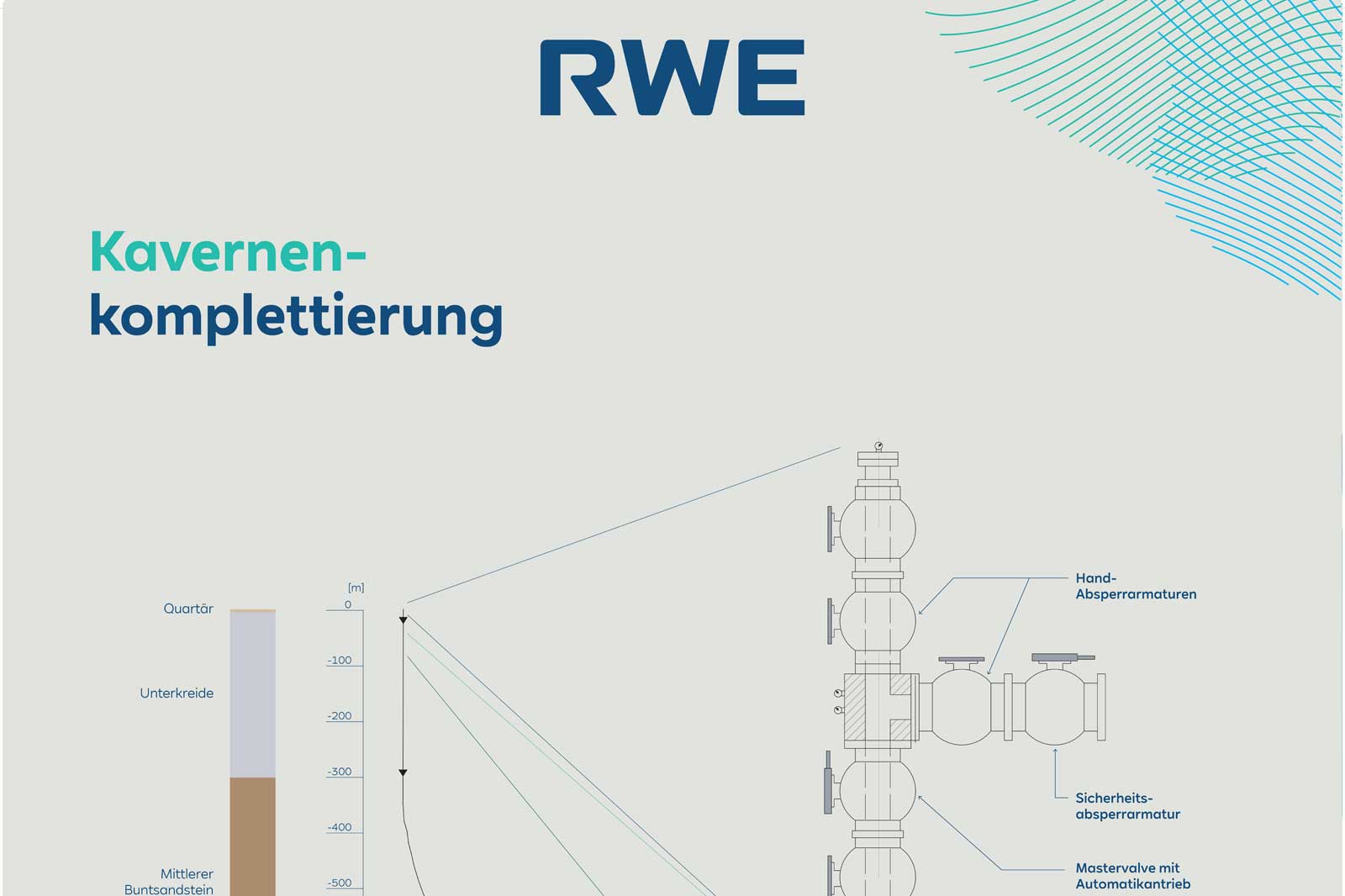 Diagramm zur Kavernenkomplettierung mit grafischen Elementen und Beschriftungen, zeigt Materialschichten und Armaturen.