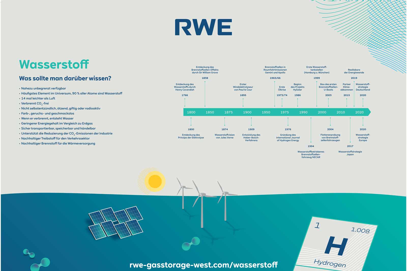 Infografik über Wasserstoff mit Informationen zur Verfügbarkeit, Eigenschaften und historischem Zeitstrahl.