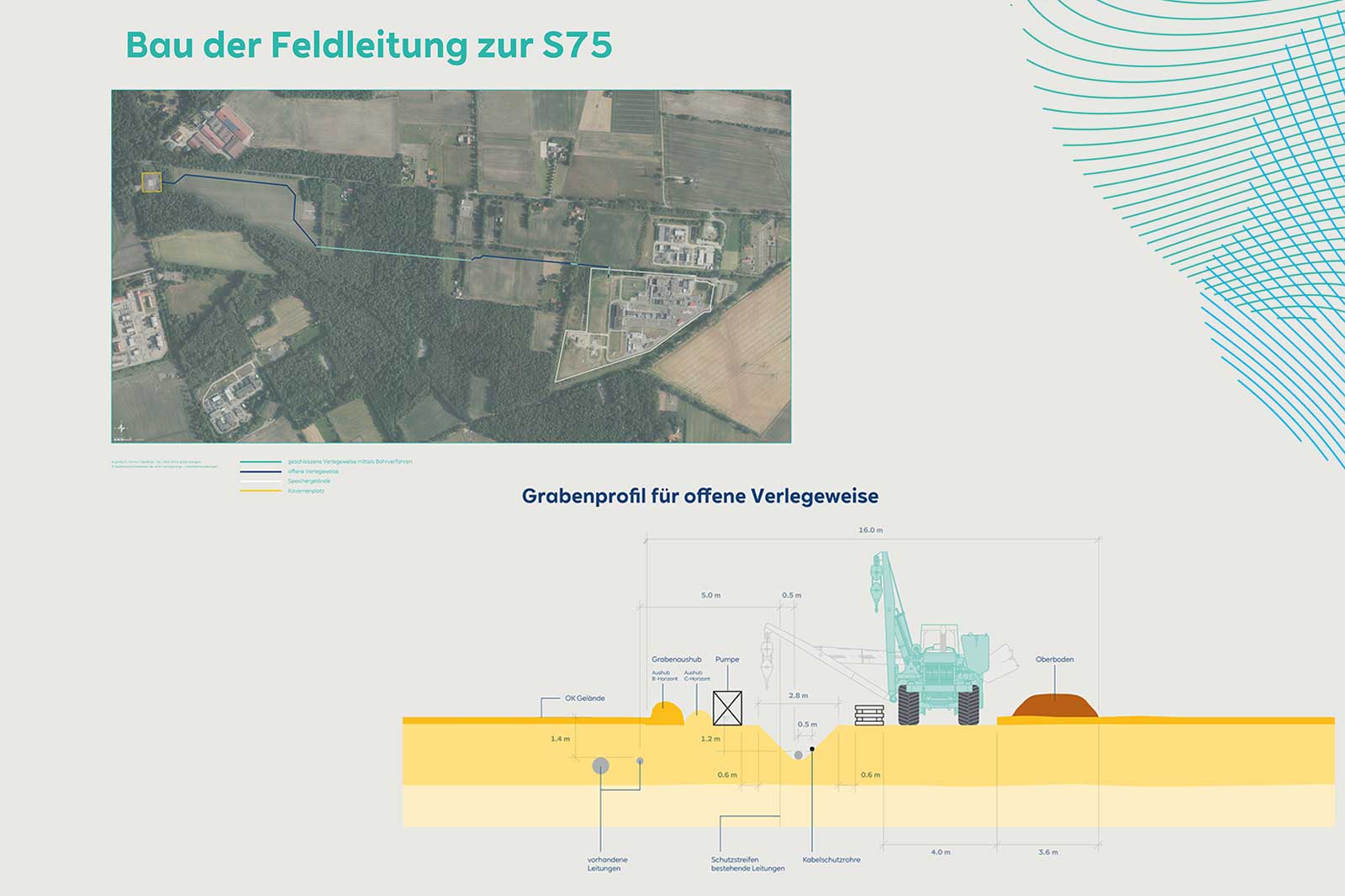 Map section for the S75 field pipeline with trench profile for open laying methods. Detailed representation of construction fields.