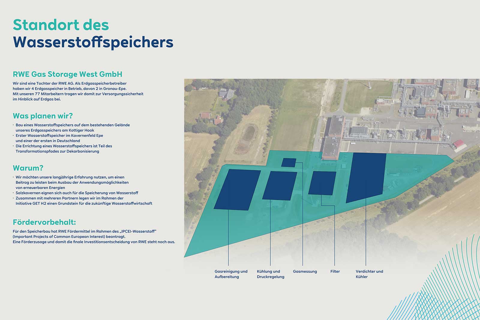 Diagramm zeigt den Standort des Wasserstoffspeichers mit geplanten Funktionen und bestehenden Anlagen in einer Übersicht.
